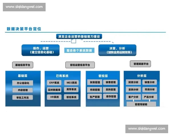基于赛事数据分析的精准预测模型研究与应用探讨